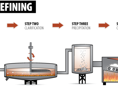 تولید-آلومینیوم-هیدروکسید